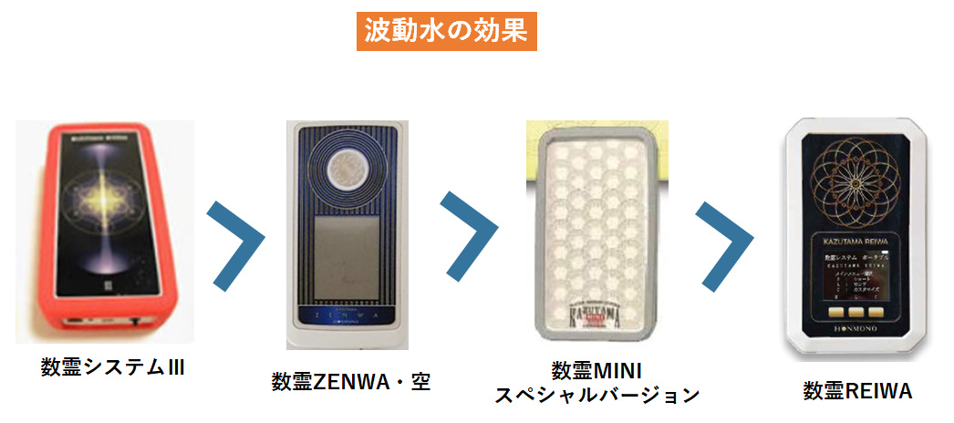 数霊ZENWA 空